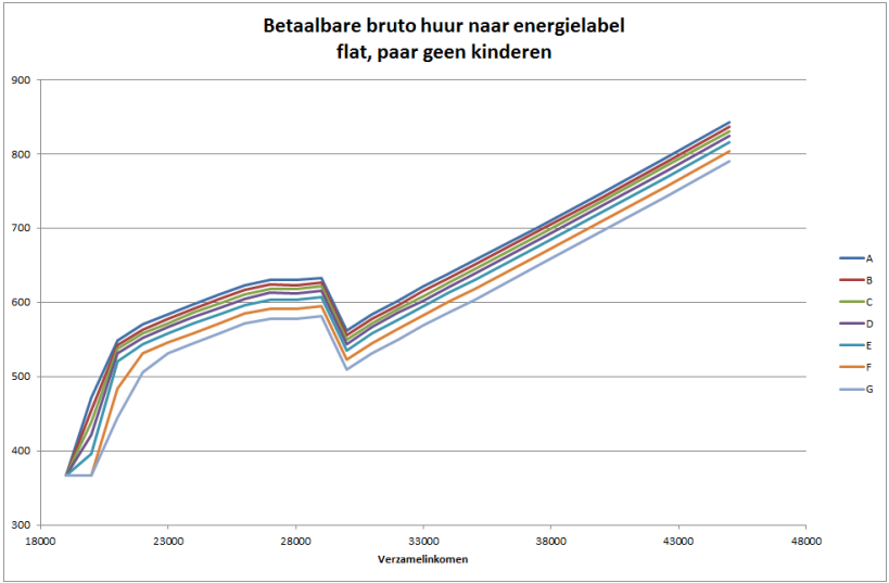 betaalbare_huur