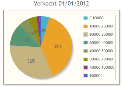 verkocht11